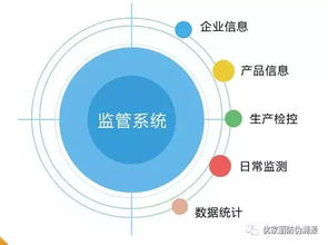物聯(lián)網(wǎng)技術在農(nóng)業(yè)中的革新與網(wǎng)絡技術開發(fā)的關鍵作用