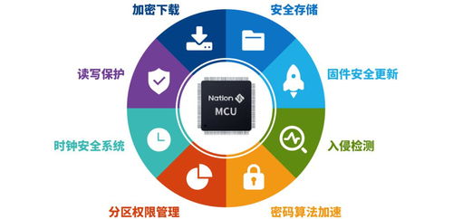 安全MCU支撐物聯(lián)網(wǎng)快速發(fā)展與網(wǎng)絡(luò)技術(shù)開發(fā)