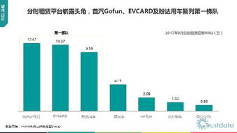 2017年第一季度中國移動互聯(lián)網(wǎng)行業(yè)發(fā)展分析報告 網(wǎng)絡(luò)技術(shù)開發(fā)篇