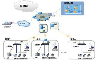 構(gòu)建智能網(wǎng)絡(luò) 深度融合IP PBX、安全網(wǎng)關(guān)與統(tǒng)一通信的企業(yè)價值