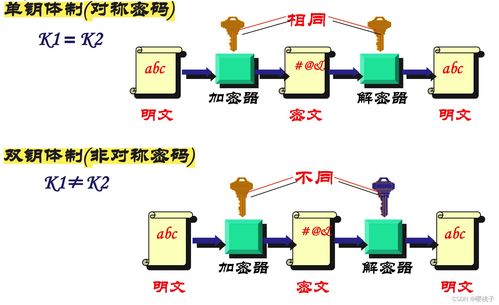 網(wǎng)絡(luò)安全全面解析 防護(hù)策略與技術(shù)實戰(zhàn)指南