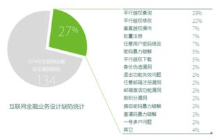 綠盟科技發(fā)布2014互聯(lián)網(wǎng)金融安全報告 計算機(jī)系統(tǒng)集成視角下的風(fēng)險與應(yīng)對