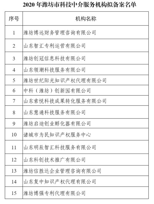2020年濰坊市科技中介服務機構擬備案名單公示