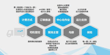 玩轉供應鏈交付 科技中介服務如何賦能新零售節奏